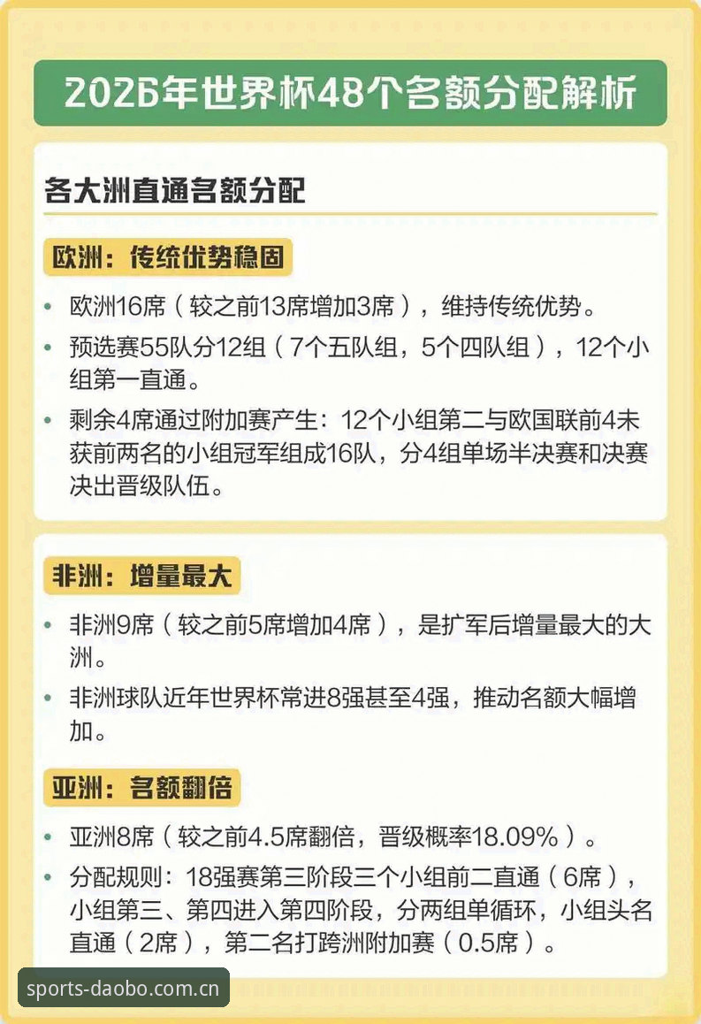 2030世界杯扩军66队深度评测：中国男足迎来“黄金入场券”？