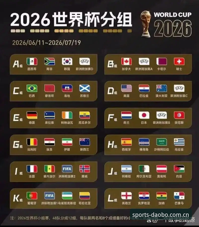 揭秘U17世界杯抽签结果：中国足球小将面临欧洲与非洲劲旅考验